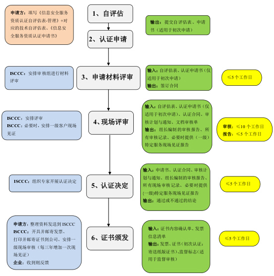 图片上传